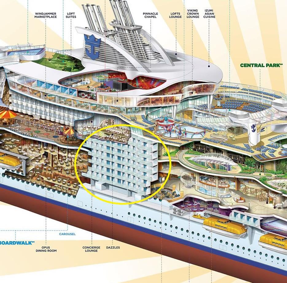 Схема семи районов Oasis of the Seas в разрезе